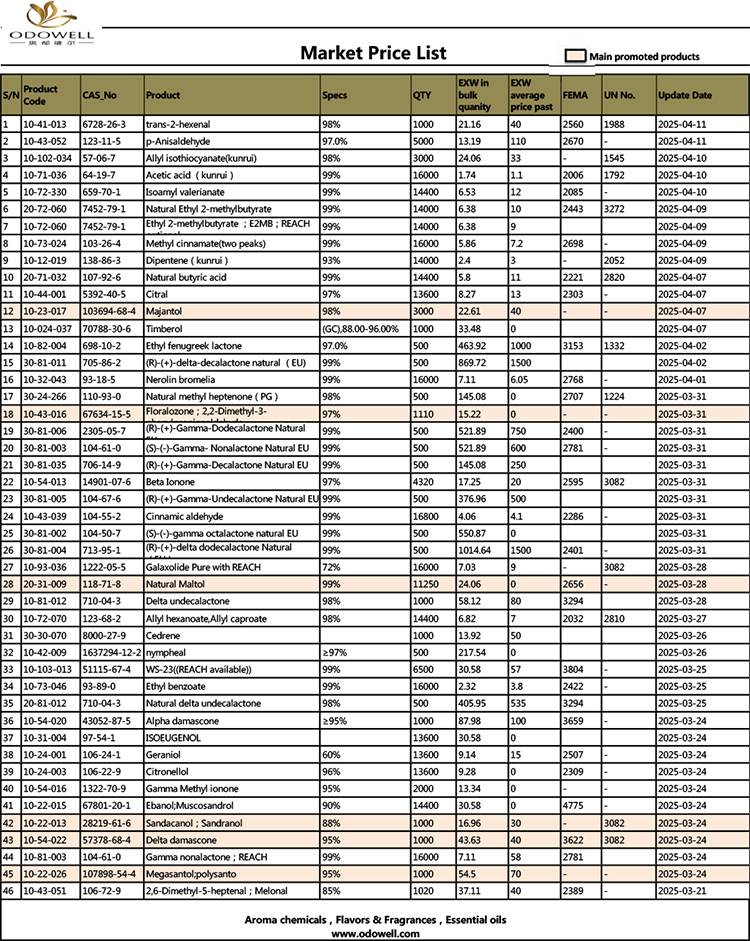 قائمة أسعار Odowell-Market -2025.3.21-2025.04.11 تم تحديثها حسب التاريخ