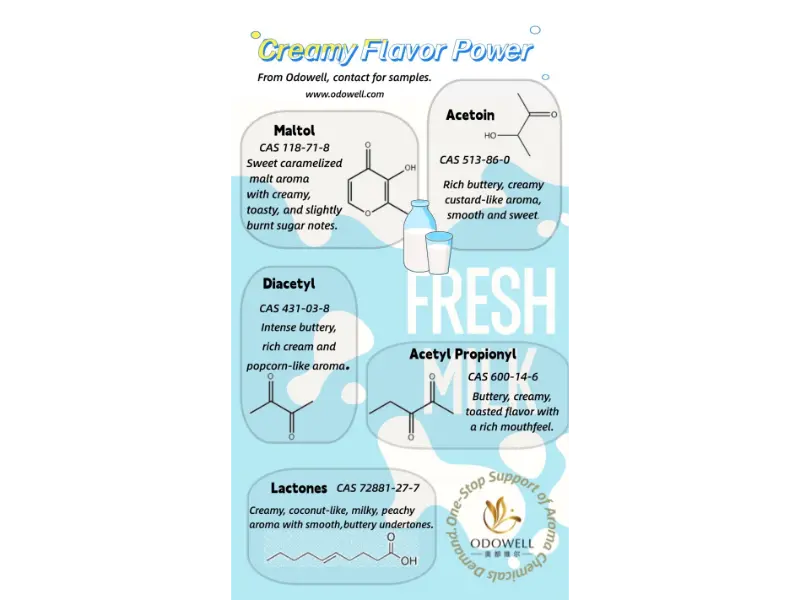 ما هي أنواع المضافات الغذائية الطبيعية الموجودة؟