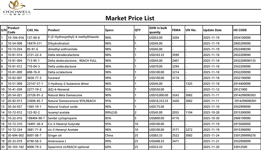 Odowell-قائمة أسعار السوق-2025.10.25-2025.11.25