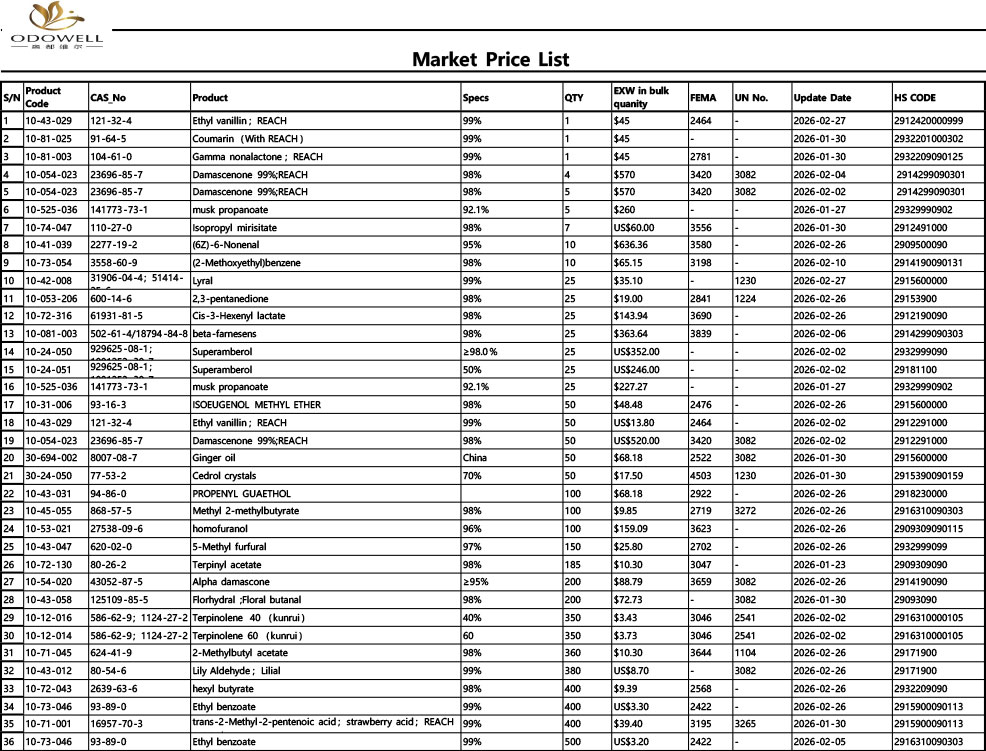 Odowell-قائمة أسعار السوق-2026.1.23 - 2026.2.28