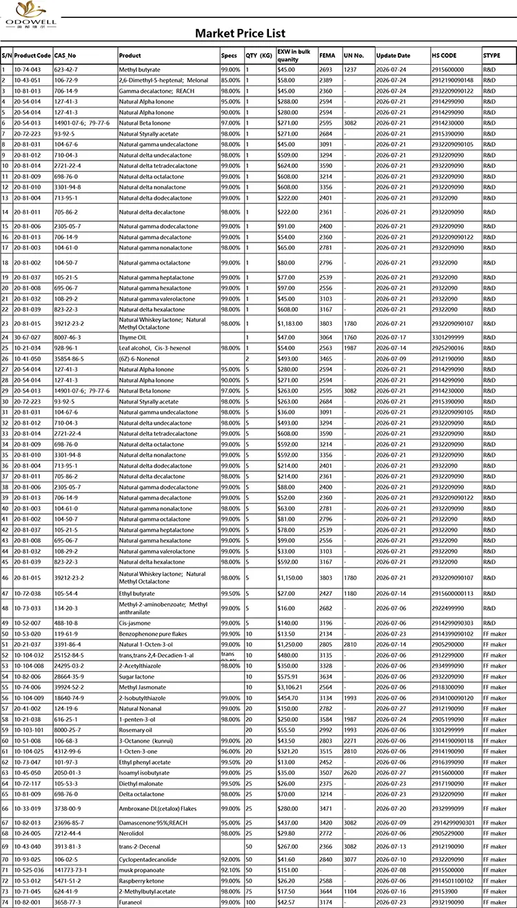 Odowell-قائمة أسعار السوق-2026.7.1-2026.7.29